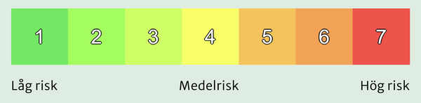 Risk anges i en färgskala från 1 grönt till 6 rött